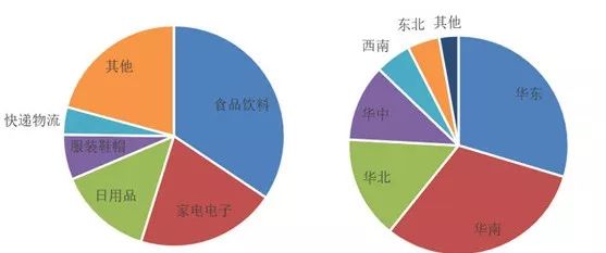 瓦楞纸箱包装